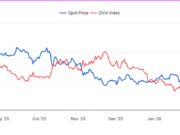 Mapping Ethereum’s volatility and what that means for ETH’s price Ethereum volatility