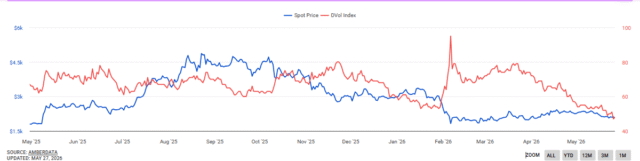 Ethereum volatility