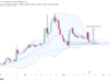 MemeCore drops 11% – But here’s why sellers may almost be exhausted MemeCore price chart and Bollinger band.