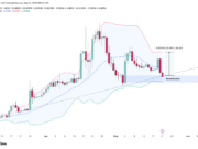 MemeCore drops 11% – But here’s why sellers may almost be exhausted MemeCore price chart and Bollinger band.