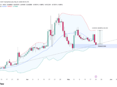 MemeCore drops 11% – But here’s why sellers may almost be exhausted MemeCore price chart and Bollinger band.
