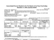 Metaplanet Reports $725M Quarterly Loss as Bitcoin Volatility Weighs on Earnings Despite Strong Revenue Growth Metaplanet Reports $725M Quarterly Loss as Bitcoin Volatility Weighs on Earnings Despite Strong Revenue Growth