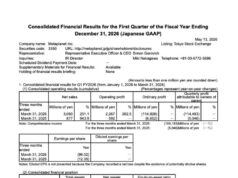 Metaplanet Reports $725M Quarterly Loss as Bitcoin Volatility Weighs on Earnings Despite Strong Revenue Growth Metaplanet Reports $725M Quarterly Loss as Bitcoin Volatility Weighs on Earnings Despite Strong Revenue Growth