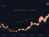 Michael Saylor Hints at Another Bitcoin Buy as Market Hits Key Resistance Michael Saylor Hints at Another Bitcoin Buy as Market Hits Key Resistance