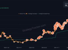Michael Saylor Hints at Another Bitcoin Buy as Market Hits Key Resistance Michael Saylor Hints at Another Bitcoin Buy as Market Hits Key Resistance