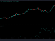 Morpho surges 10% – Yet ONE hurdle could block the push to $2.36 Morpho long-to-short ratio.