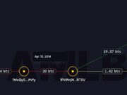 Mysterious Bitcoin burn revives scrutiny around dormant Mt. Gox-linked wallets Bitcoin sent to burn address