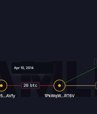 Mysterious Bitcoin burn revives scrutiny around dormant Mt. Gox-linked wallets Bitcoin sent to burn address