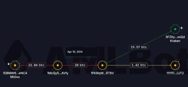 Bitcoin sent to burn address