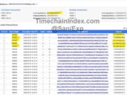 Mystery Bitcoin Burns And Market Stress Signals Stir Fresh Uncertainty Across Crypto Mystery Bitcoin Burns And Market Stress Signals Stir Fresh Uncertainty Across Crypto