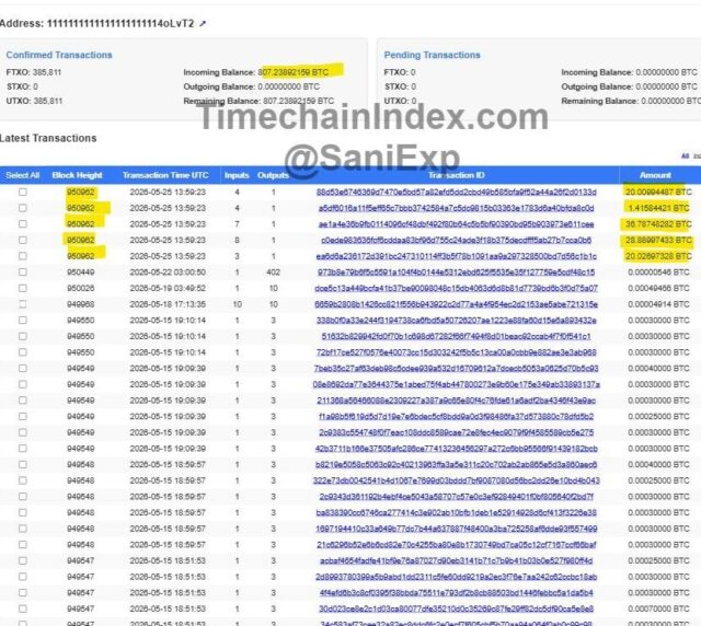 Mystery Bitcoin Burns And Market Stress Signals Stir Fresh Uncertainty Mystery Bitcoin Burns And Market Stress Signals Stir Fresh Uncertainty Across Crypto