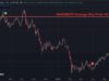 Nakamoto’s Bitcoin bet fails, becomes worst-performing BTC treasury with 35% losses Nakamoto BTC average