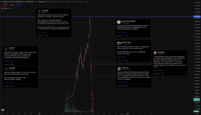 RAVE Timeline