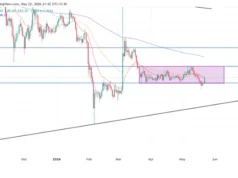OKX to Expand Into Oil Markets With ICE Benchmark Futures OKX price