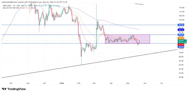 OKX price