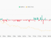 ONDO nears $0.34 support after $2.13mln whale transfer – Can bulls defend it? ONDO nears $0.34 support after $2.13mln whale transfer – Can bulls defend it?