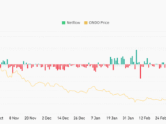 ONDO nears $0.34 support after $2.13mln whale transfer – Can bulls defend it? ONDO nears $0.34 support after $2.13mln whale transfer – Can bulls defend it?