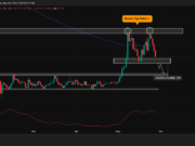 ONDO price slides 12%, Chart signals more pain ONDO price action