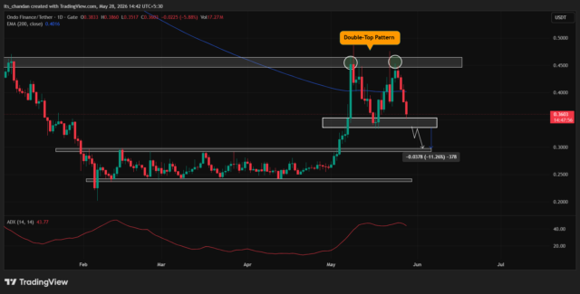 ONDO price slides 12%, Chart signals more pain ONDO price action