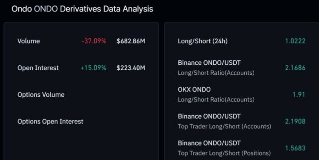ONDO Open Interest