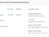 PancakeSwap jumps 10% after holding $1.3 – Can CAKE bulls clear $1.6? PancakeSwap open interest