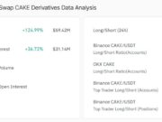 PancakeSwap jumps 10% after holding $1.3 – Can CAKE bulls clear $1.6? PancakeSwap open interest