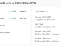 PancakeSwap jumps 10% after holding $1.3 – Can CAKE bulls clear $1.6? PancakeSwap open interest