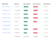 Pi Network (PI) News Today: May 14 PI Exchange Balance
