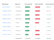 Pi Network (PI) News Today: May 14 PI Exchange Balance