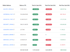 Pi Network (PI) News Today: May 14 PI Exchange Balance