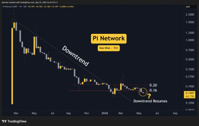 pi_price_chart_2505261