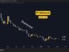 Pi Network (PI) Price Predictions for This Week, May 13 pi_network_price_chart_1305261