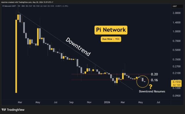 Pi Network (PI) Price Predictions for This Week, May 20 pi_price_chart_2005261