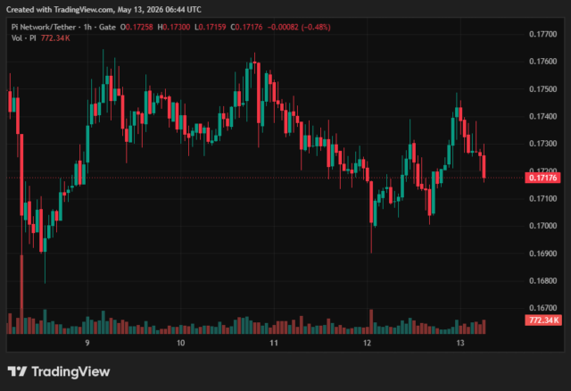 Pi Network (PI) Price on CoinGecko