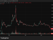Pi Network’s PI Plunges to New 3-Month Low Despite Hype Around ‘Game-Changing’ Update Pi Network (PI) Price on CoinGecko