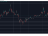 Pi Network’s PI Token Falls Out of Top 50 Alts, Bitcoin (BTC) Stopped at $82K: Market Watch BTCUSD May 12. Source: TradingView