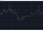 Pi Network’s PI Token Falls Out of Top 50 Alts, Bitcoin (BTC) Stopped at $82K: Market Watch BTCUSD May 12. Source: TradingView