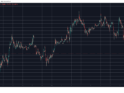 Pi Network’s PI Token Finally Stabilizes as BTC Rebounds From 3-Week Low: Market Watch BTCUSD May 19. Source: TradingView