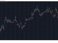 Pi Network’s PI Token Finally Stabilizes as BTC Rebounds From 3-Week Low: Market Watch BTCUSD May 19. Source: TradingView