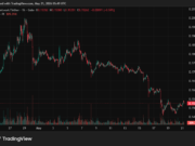 Pi Network’s PI Token Gains Momentum Amid Bullish News From OKX Pi Network (PI) Price on CoinGecko