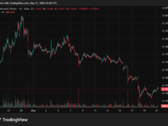 Pi Network’s PI Token Gains Momentum Amid Bullish News From OKX Pi Network (PI) Price on CoinGecko
