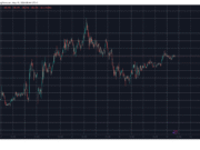 Pi Network’s PI Token Slips Again as Bitcoin (BTC) Taps $81K: Weekend Watch BTCUSD May 10. Source: TradingView