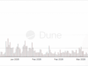 Pudgy Penguins down 14% after 712 mln token unlock: Can PENGU rebound? Pudgy Penguins down 14% after 712 mln token unlock: Can PENGU rebound?