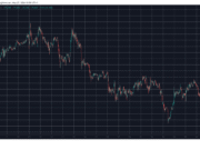 RAIN Skyrockets 40% to New ATH, BTC Price Dumps by $3K Daily: Market Watch BTCUSD May 27. Source: TradingView