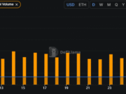 RAIN crypto jumps 23% – Can $100M liquidity push prices to $0.02? RAIN