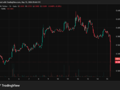 RUNE Plunges by 15% as THORChain Falls Victim to New Hack: ZachXBT RUNEUSD. Source: CoinGecko