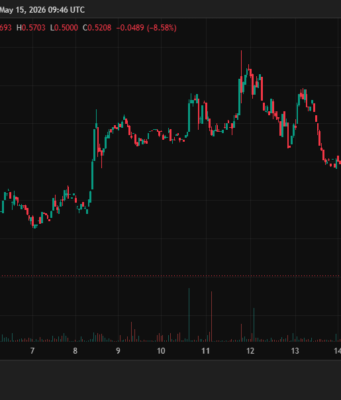RUNE Plunges by 15% as THORChain Falls Victim to New Hack: ZachXBT RUNEUSD. Source: CoinGecko