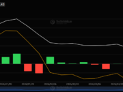 Ripple ETFs Record Best Week Since December: So Why Is XRP Still Failing? Ripple (XRP) ETF Flows. Source: SoSoValue