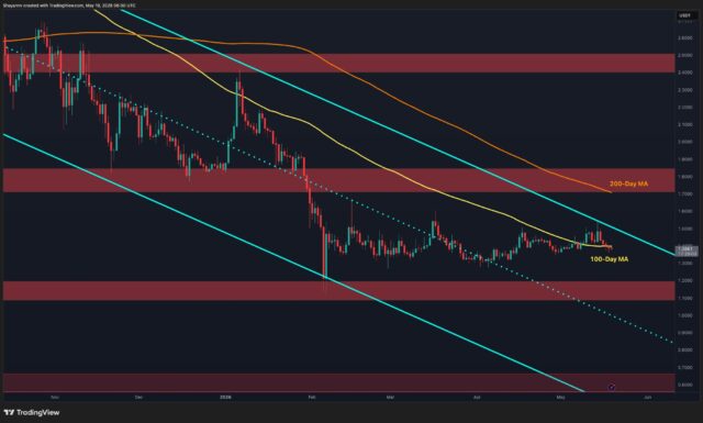 Ripple Price Analysis: Is XRP Heading Toward $1 as Sellers Ripple Price Analysis: Is XRP Heading Toward $1 as Sellers Resume Control?
