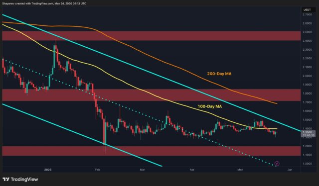 Ripple Price Analysis: The Next Few Trading Days Will Be Ripple Price Analysis: The Next Few Trading Days Will Be Essential for XRP